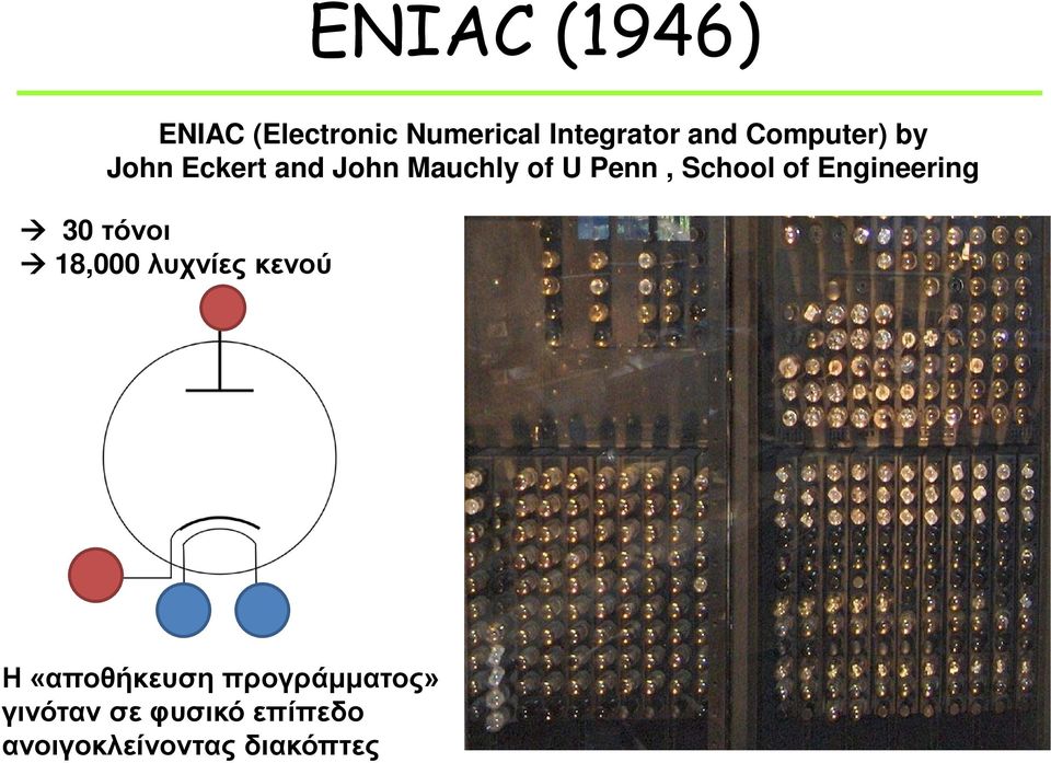 of Engineering 30 τόνοι 18,000 λυχνίες κενού Η «αποθήκευση