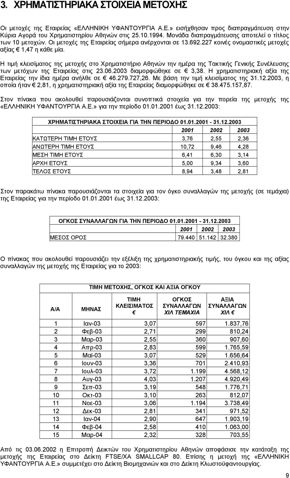 Η τιµή κλεισίµατος της µετοχής στο Χρηµατιστήριο Αθηνών την ηµέρα της Τακτικής Γενικής Συνέλευσης των µετόχων της Εταιρείας στις 23.06.2003 διαµορφώθηκε σε 3,38.