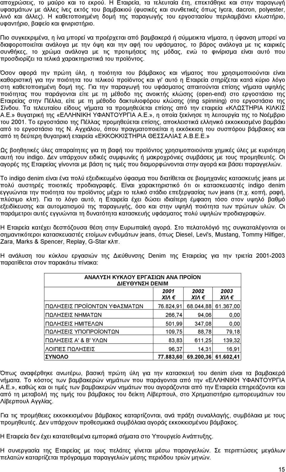 Η καθετοποιηµένη δοµή της παραγωγής του εργοστασίου περιλαµβάνει κλωστήριο, υφαντήριο, βαφείο και φινιριστήριο.