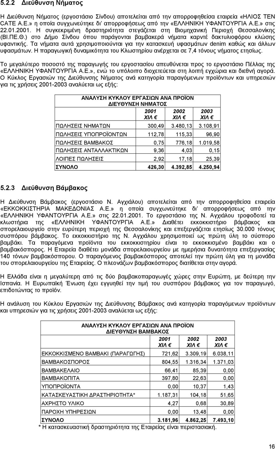 Τα νήµατα αυτά χρησιµοποιούνται για την κατασκευή υφασµάτων denim καθώς και άλλων υφασµάτων. Η παραγωγική δυναµικότητα του Κλωστηρίου ανέρχεται σε 7,4 τόνους νήµατος ετησίως.