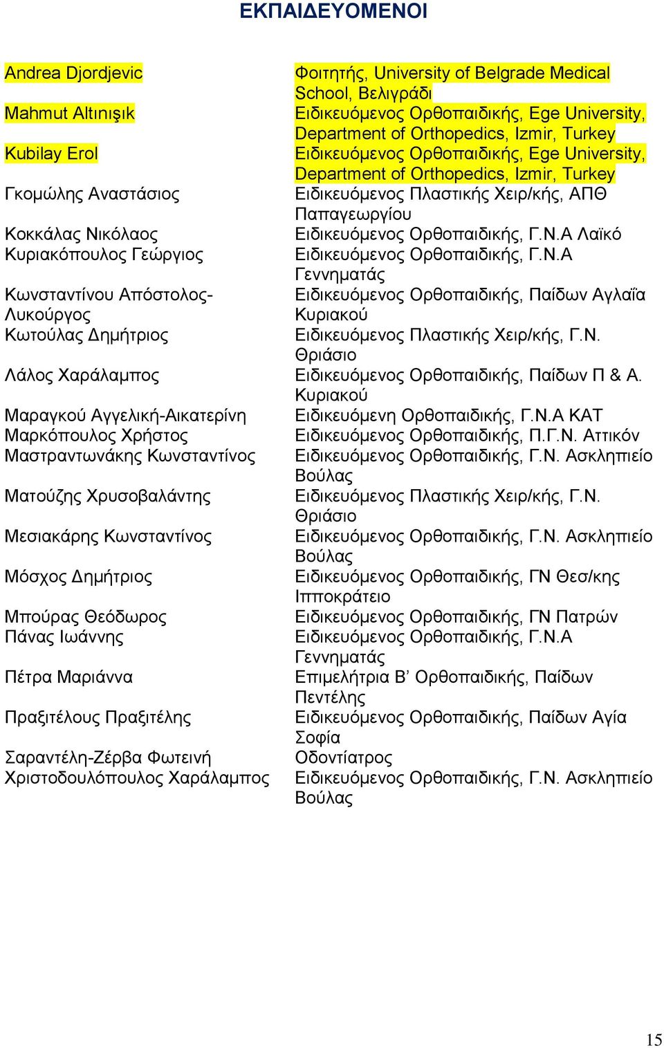 Ειδικευόμενος Ορθοπαιδικής, Γ.Ν.Α Λαϊκό Κυριακόπουλος Γεώργιος Ειδικευόμενος Ορθοπαιδικής, Γ.Ν.Α Γεννηματάς Κωνσταντίνου Απόστολος- Ειδικευόμενος Ορθοπαιδικής, Παίδων Αγλαΐα Λυκούργος Κυριακού Κωτούλας Δημήτριος Ειδικευόμενος Πλαστικής Χειρ/κής, Γ.