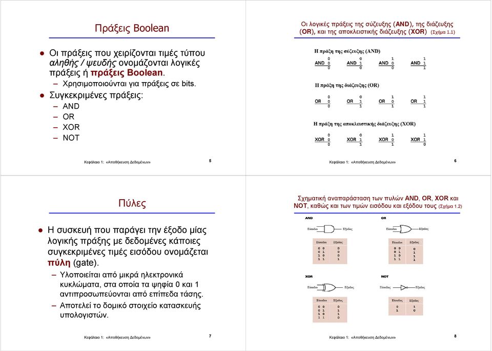 Συγκεκριµένες πράξεις: AND OR XOR NOT 5 6 Πύλες Σχηµατική αναπαράσταση των πυλών AND, OR, XOR και ΝΟΤ, καθώς και των τιµών εισόδου και εξόδου τους (Σχήµα 1.