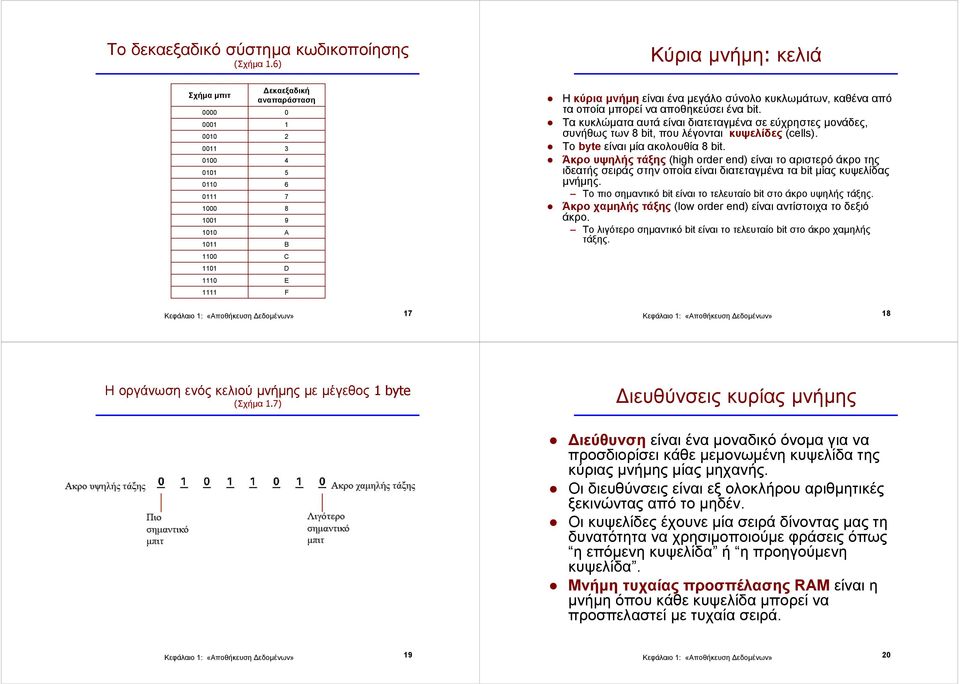 από τα οποία µπορεί να αποθηκεύσει ένα bit. Τα κυκλώµατα αυτά είναι διατεταγµένα σε εύχρηστες µονάδες, συνήθως των 8 bit, που λέγονται κυψελίδες (cells). Το byte είναι µία ακολουθία 8 bit.
