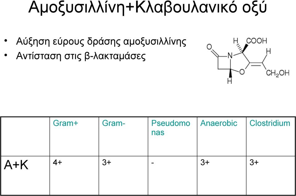 στις βλακταμάσες Α+Κ Gram+ Gram