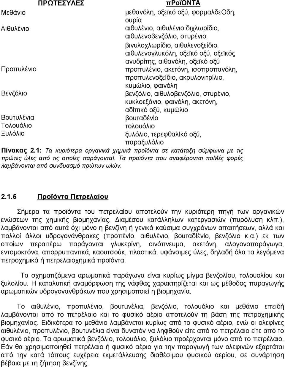αιθυλοβενζόλιο, στυρένιο, κυκλοεξάνιο, φαινόλη, ακετόνη, αδlπικό οξύ, κυµώλιο βουταδένlο τολουόλιο ξυλόλιο, τερεφθαλlκό οξύ, παραξυλόλιο Πίνακας 2.