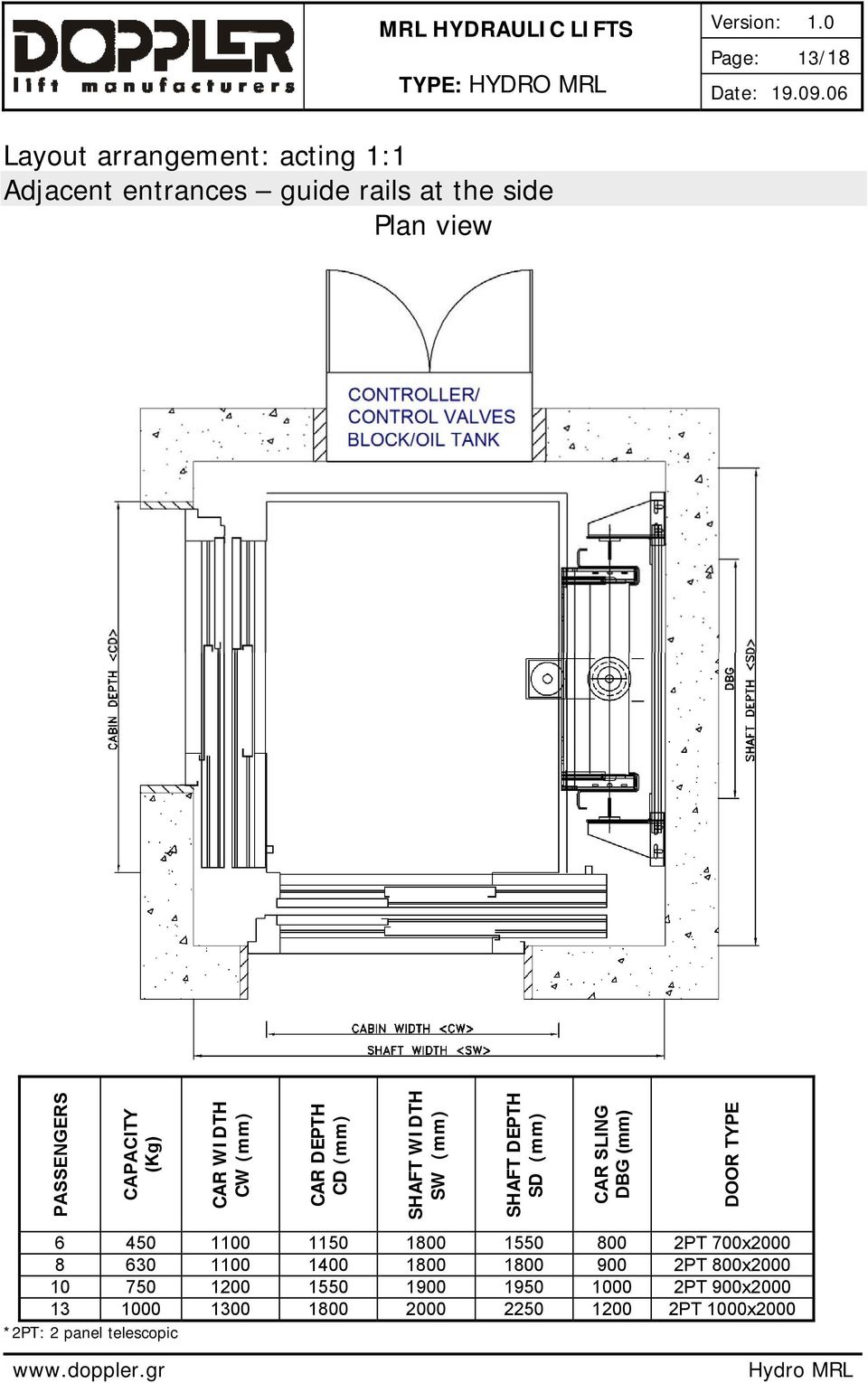 (mm) DOOR TYPE 6 450 1100 1150 1800 1550 800 2PT 700x2000 8 630 1100 1400 1800 1800 900 2PT 800x2000 10