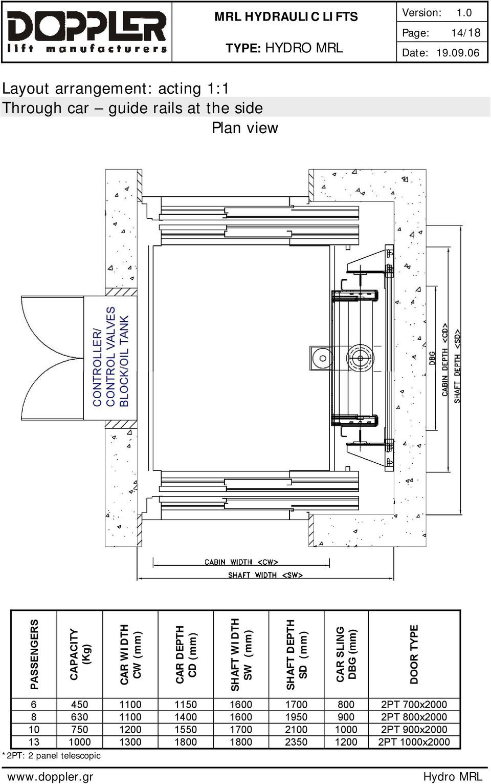 (mm) DOOR TYPE 6 450 1100 1150 1600 1700 800 2PT 700x2000 8 630 1100 1400 1600 1950 900 2PT 800x2000 10