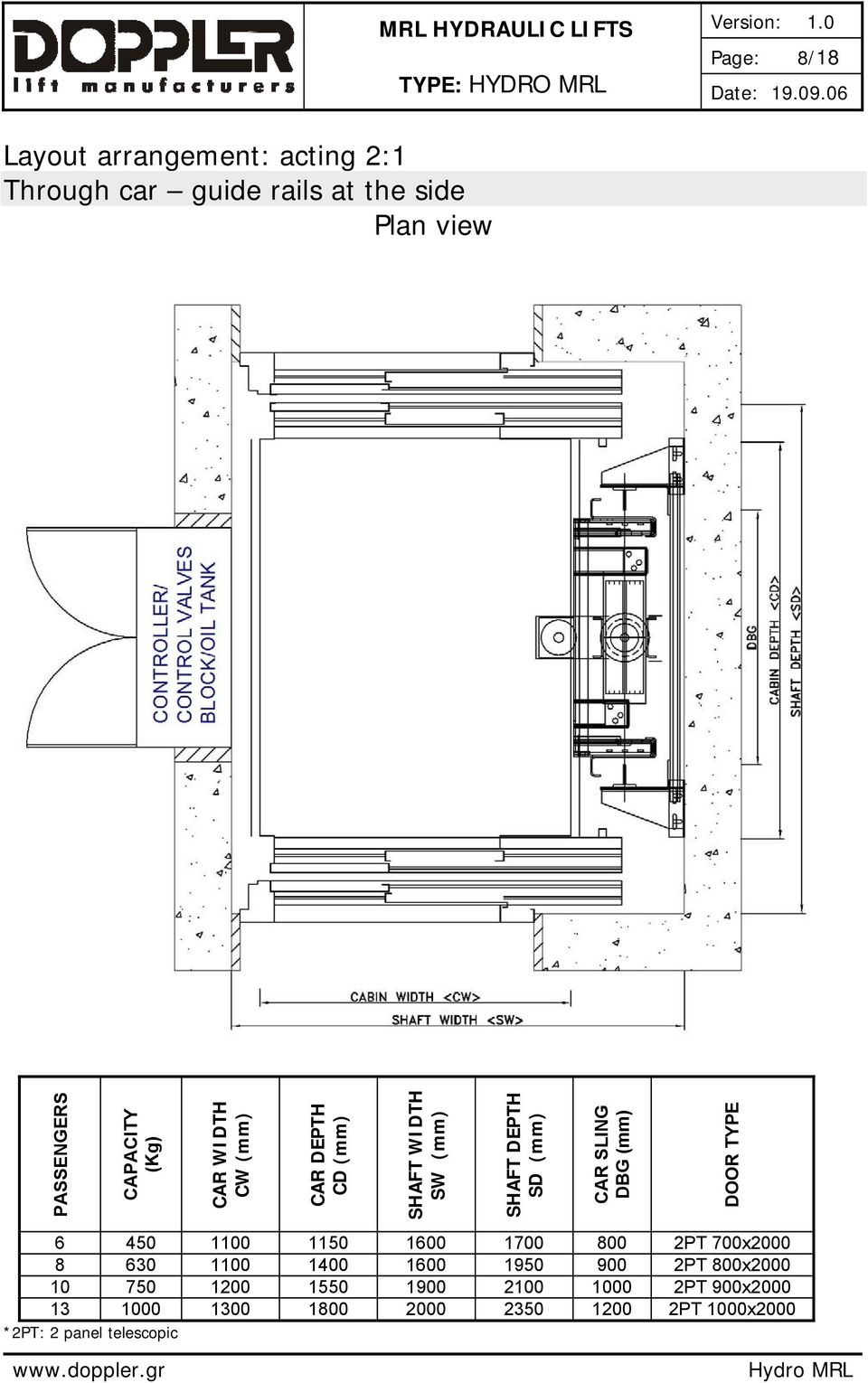 (mm) DOOR TYPE 6 450 1100 1150 1600 1700 800 2PT 700x2000 8 630 1100 1400 1600 1950 900 2PT 800x2000 10