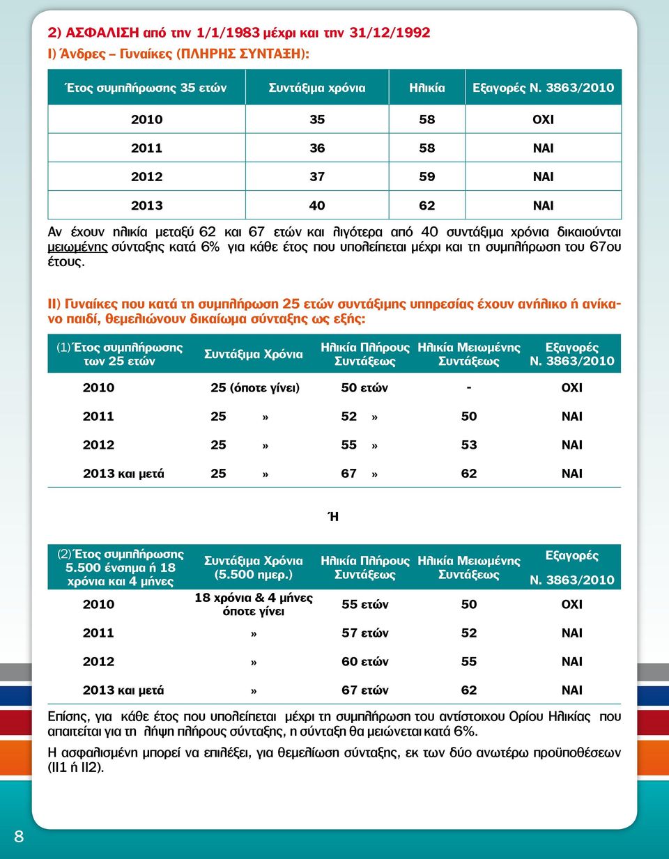 που υπολείπεται µέχρι και τη συμπλήρωση του 67ου έτους.