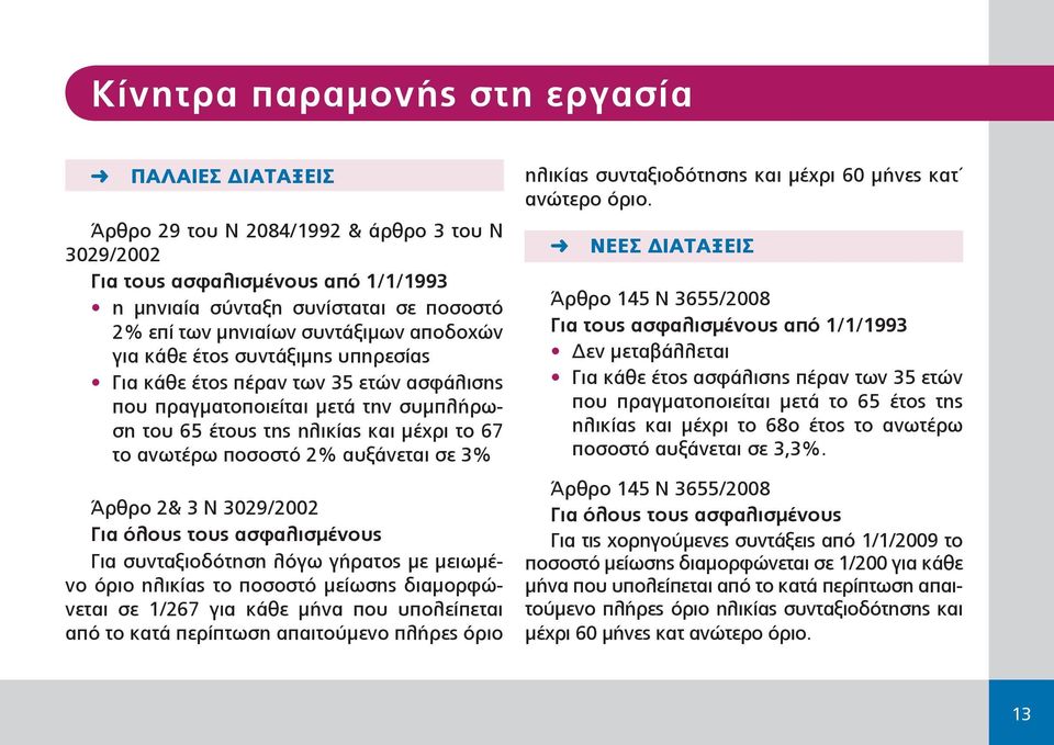 2% αυξάνεται σε 3% Άρθρο 2& 3 Ν 3029/2002 Για όλους τους ασφαλισμένους Για συνταξιοδότηση λόγω γήρατος με μειωμένο όριο ηλικίας το ποσοστό μείωσης διαμορφώνεται σε 1/267 για κάθε μήνα που υπολείπεται