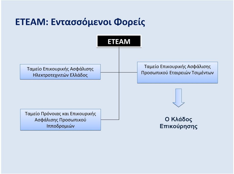 Επικουρικής Ασφάλισης Εταιρειών Τσιμέντων Ταμείο