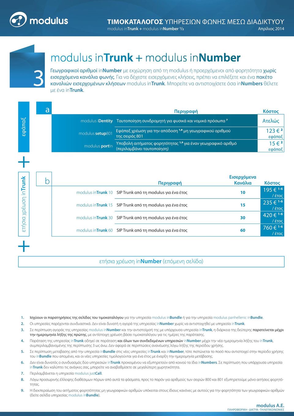 a Περιγραφή Κόστος modulus identity Ταυτοποίηση συνδρομητή για φυσικά και νομικά πρόσωπα 7 Ατελώς modulus setup801 modulus portin Εφάπαξ χρέωση για την απόδοση 1,8 μη γεωγραφικού αριθμού της σειράς