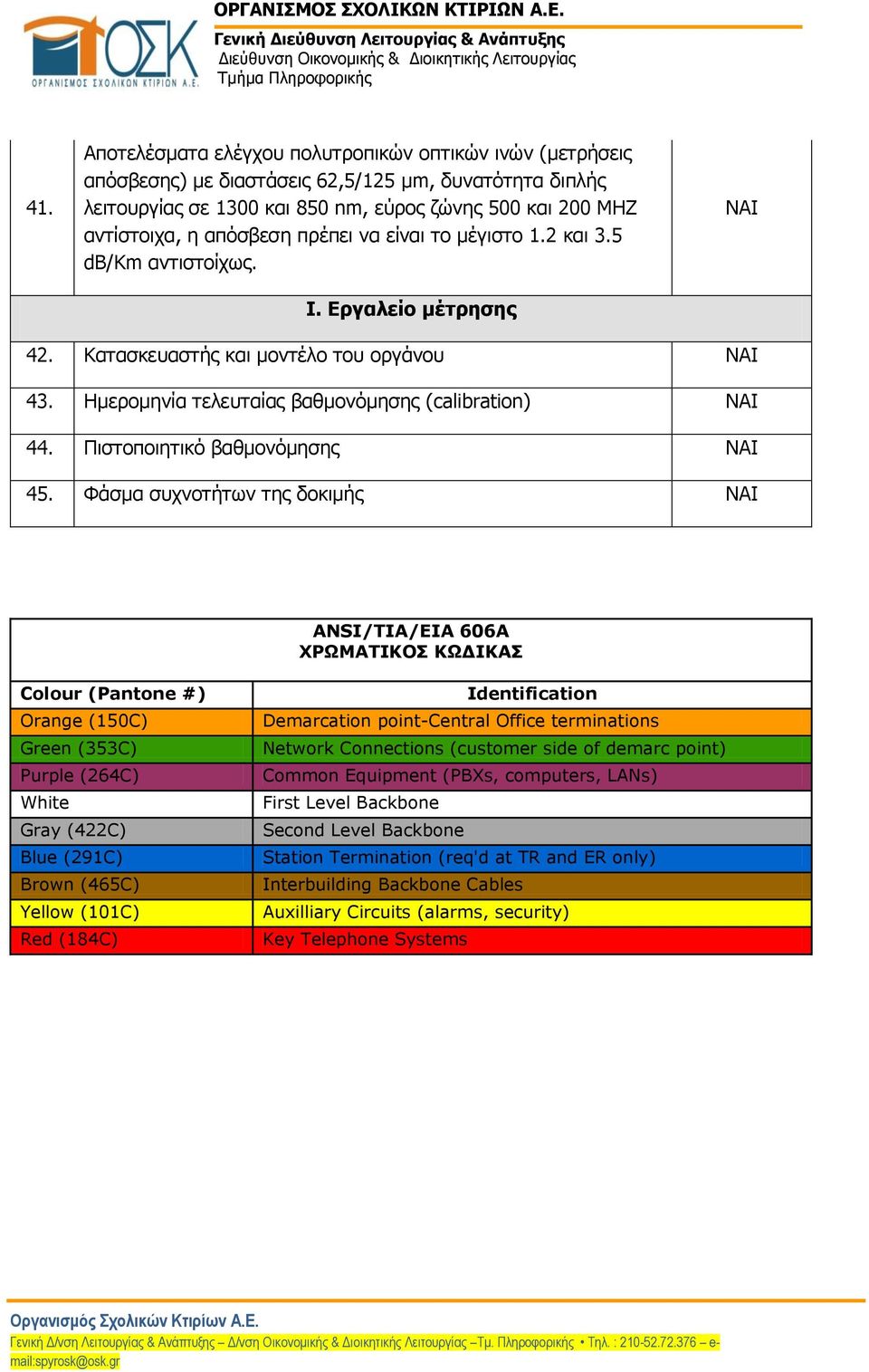 Πιστοποιητικό βαθμονόμησης 45.
