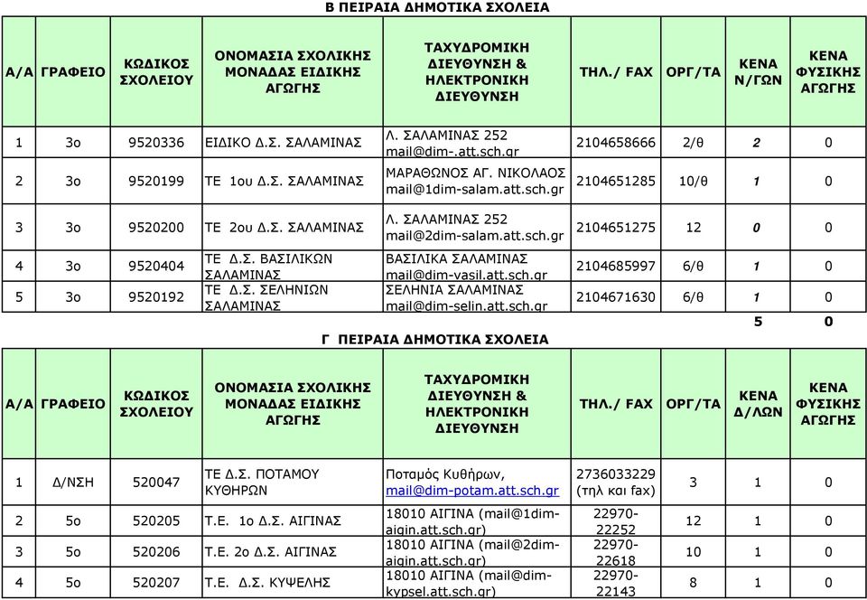Σ. ΒΑΣΙΛΙΚΩΝ ΣΑΛΑΜΙΝΑΣ ΤΕ Δ.Σ. ΣΕΛΗΝΙΩΝ ΣΑΛΑΜΙΝΑΣ Λ. ΣΑΛΑΜΙΝΑΣ 252 mail@2dim-salam.att.sch.