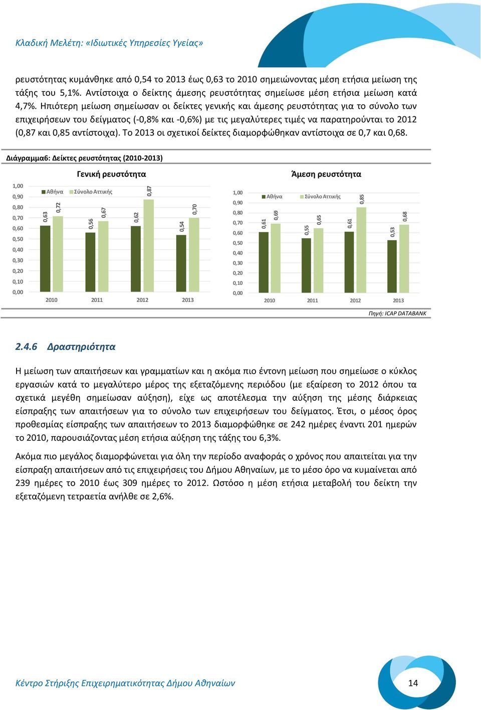 αντίστοιχα). Το 213 οι σχετικοί δείκτες διαμορφώθηκαν αντίστοιχα σε,7 και,68.