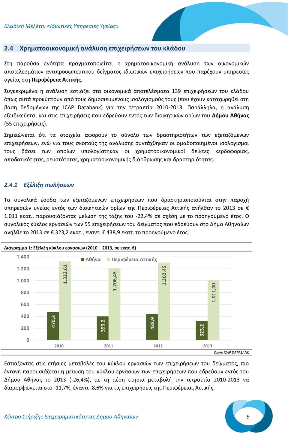 που παρέχουν υπηρεσίες υγείας στη Περιφέρεια Αττικής.
