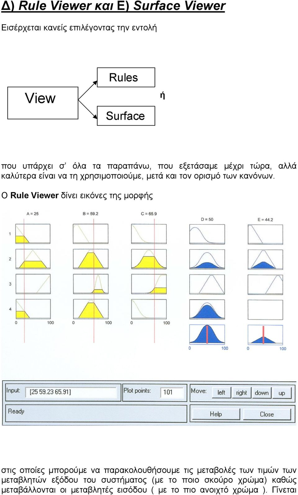 Ο Rule Viewer δίνει εικόνες της μορφής στις οποίες μπορούμε να παρακολουθήσουμε τις μεταβολές των τιμών των μεταβλητών
