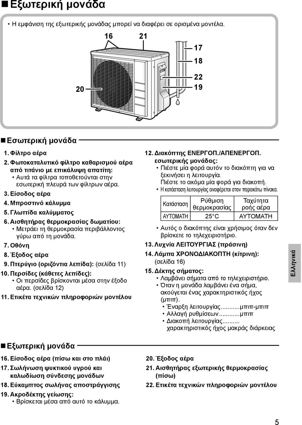 Γλωττίδα καλύμματος 6. Αισθητήρας θερμοκρασίας δωματίου: Μετράει τη θερμοκρασία περιβάλλοντος γύρω από τη μονάδα. 7. Οθόνη 8. Έξοδος αέρα 9. Πτερύγιο (οριζόντια λεπίδα): (σελίδα 11) 10.