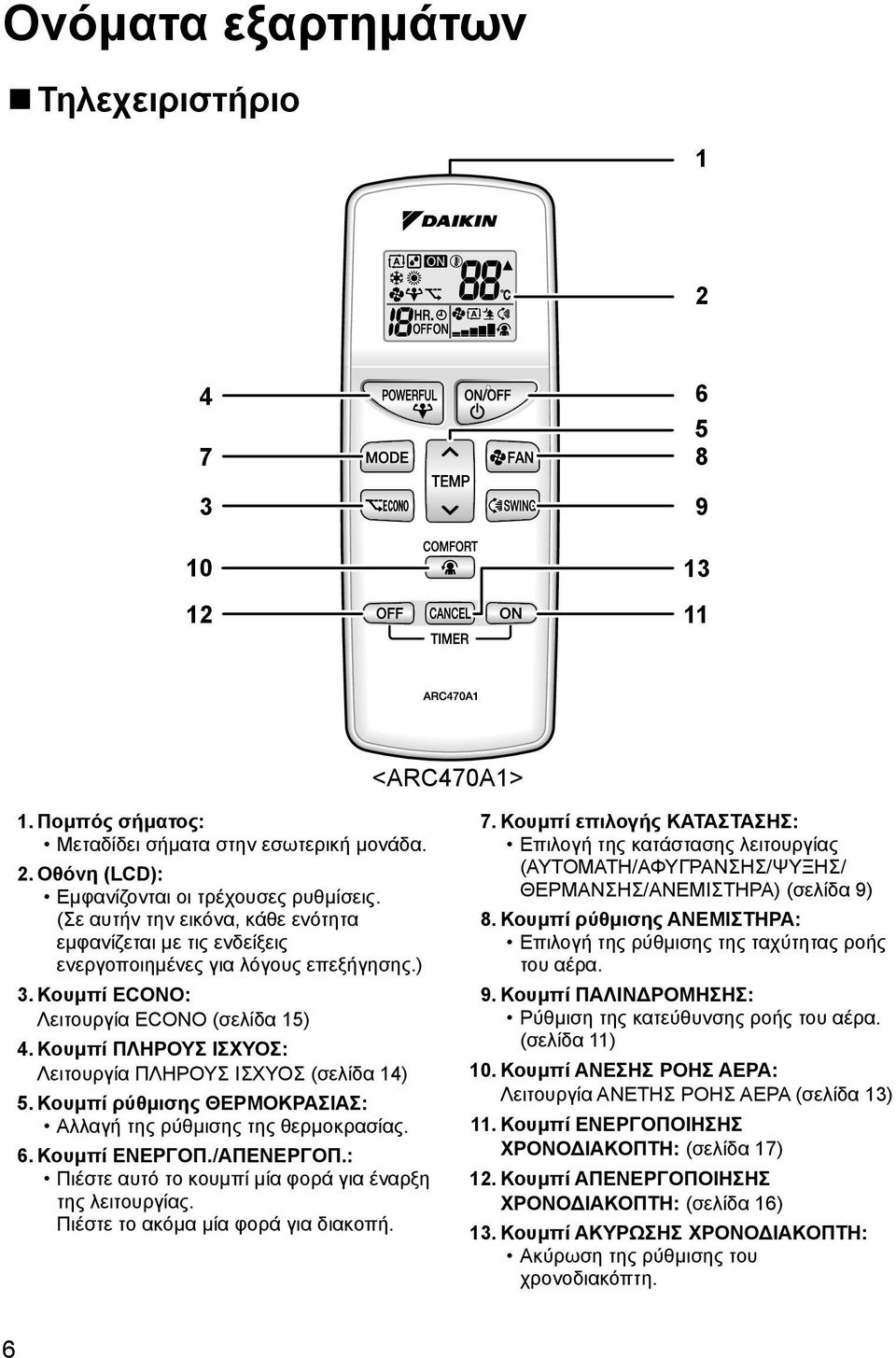 Κουμπί ΠΛΗΡΟΥΣ ΙΣΧΥΟΣ: Λειτουργία ΠΛΗΡΟΥΣ ΙΣΧΥΟΣ (σελίδα 14) 5. Κουμπί ρύθμισης ΘΕΡΜΟΚΡΑΣΙΑΣ: Αλλαγή της ρύθμισης της θερμοκρασίας. 6. Κουμπί ΕΝΕΡΓΟΠ./ΑΠΕΝΕΡΓΟΠ.