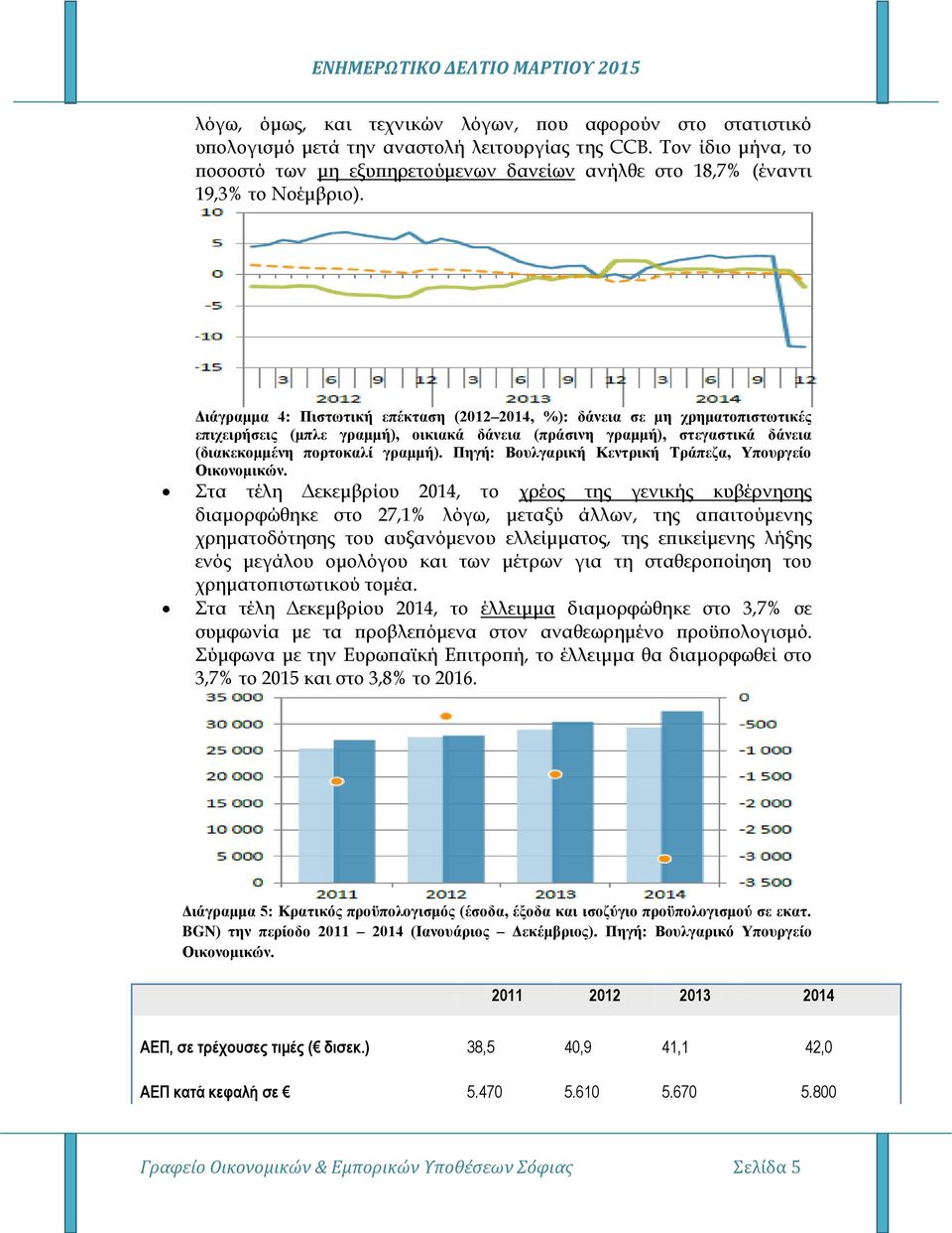 Διάγραμμα 4: Πιστωτική επέκταση (2012 2014, %): δάνεια σε μη χρηματοπιστωτικές επιχειρήσεις (μπλε γραμμή), οικιακά δάνεια (πράσινη γραμμή), στεγαστικά δάνεια (διακεκομμένη πορτοκαλί γραμμή).