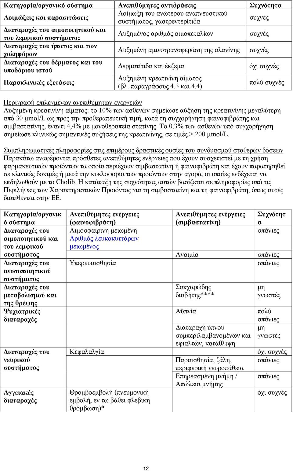 Δερματίτιδα και έκζεμα όχι συχνές Παρακλινικές εξετάσεις Αυξημένη κρεατινίνη αίματος (βλ. παραγράφους 4.3 και 4.