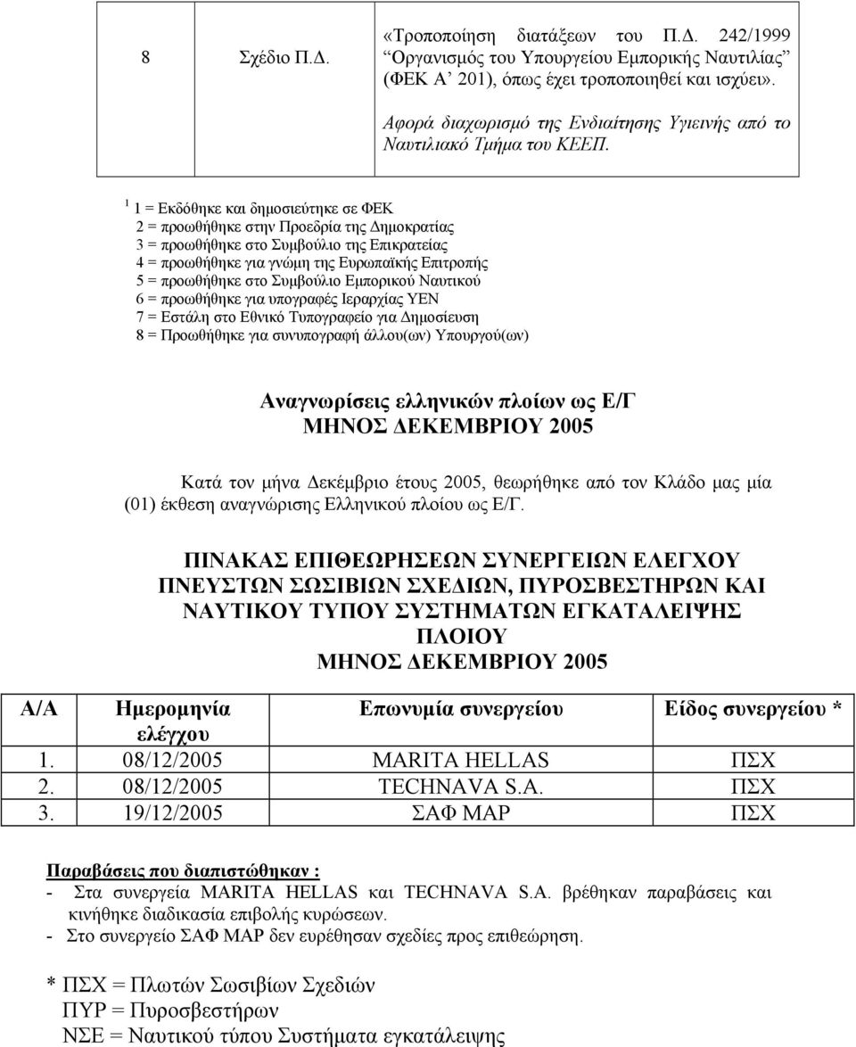 1 1 = Εκδόθηκε και δημοσιεύτηκε σε ΦΕΚ 2 = προωθήθηκε στην Προεδρία της Δημοκρατίας 3 = προωθήθηκε στο Συμβούλιο της Επικρατείας 4 = προωθήθηκε για γνώμη της Ευρωπαϊκής Επιτροπής 5 = προωθήθηκε στο