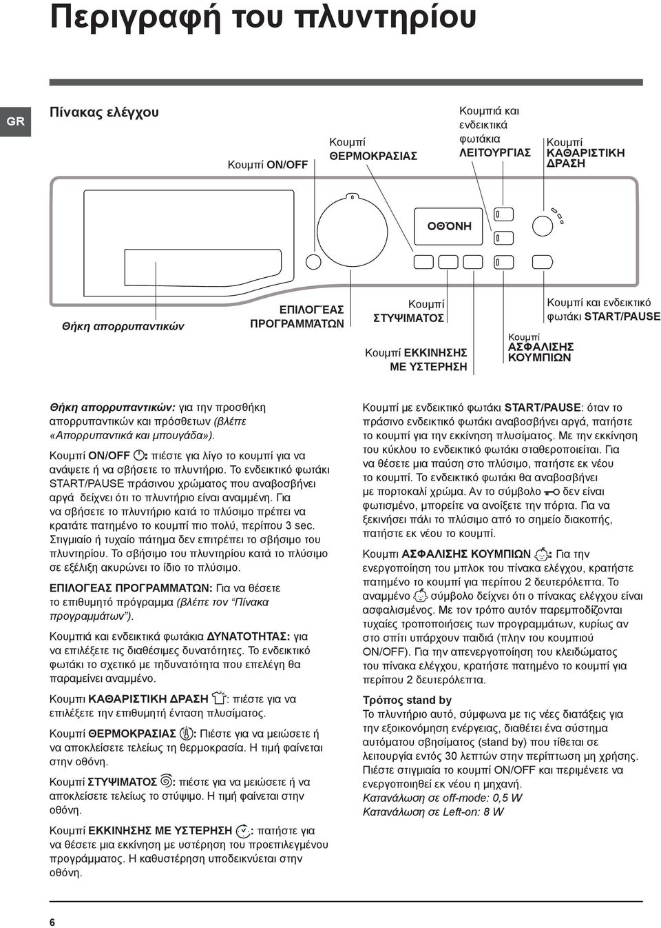 μπουγάδα»). Κουμπί ON/OFF : πιέστε για λίγο το κουμπί για να ανάψετε ή να σβήσετε το πλυντήριο.