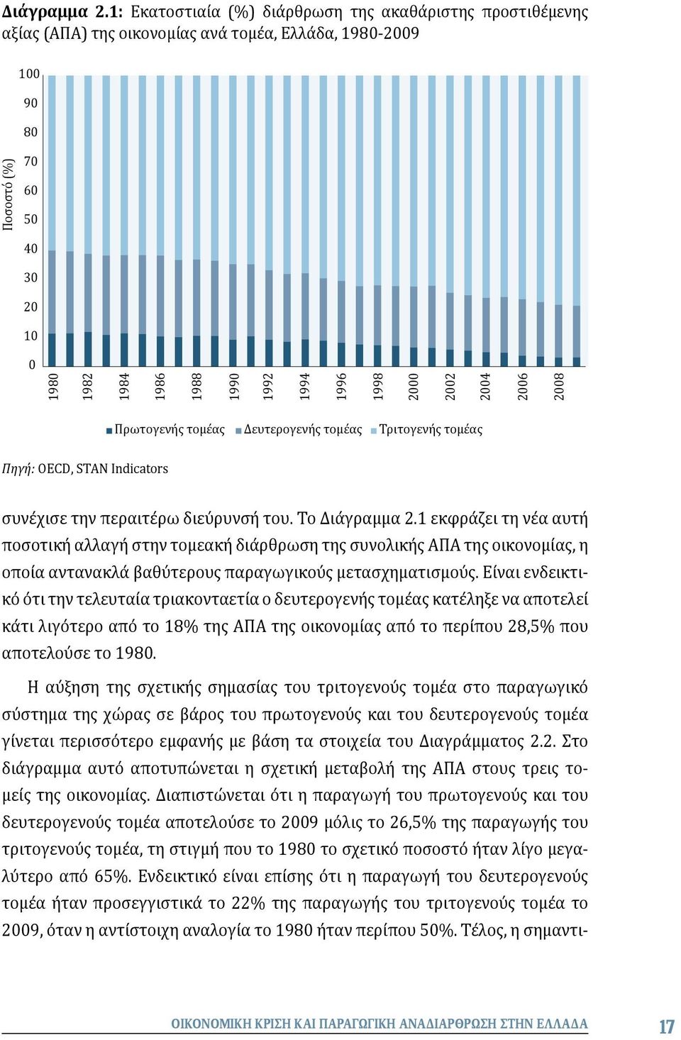 1996 1998 2000 2002 2004 2006 2008 Πρωτογενής τομέας Δευτερογενής τομέας Τριτογενής τομέας Πηγή: OECD, STAN Indicators συνέχισε την περαιτέρω διεύρυνσή του.