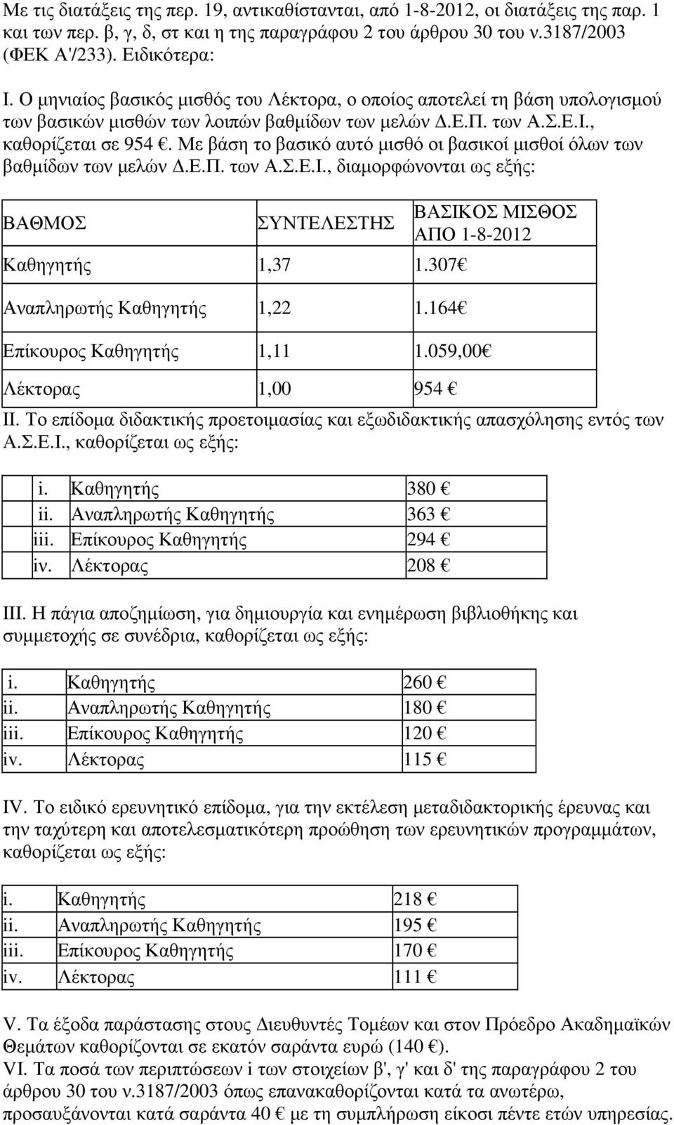 Με βάση το βασικό αυτό µισθό οι βασικοί µισθοί όλων των βαθµίδων των µελών.ε.π. των Α.Σ.Ε.Ι., διαµορφώνονται ως εξής: ΒΑΘΜΟΣ ΣΥΝΤΕΛΕΣΤΗΣ Καθηγητής 1,37 1.307 Αναπληρωτής Καθηγητής 1,22 1.
