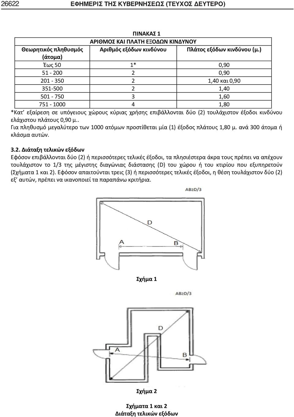 κινδύνου ελάχιστου πλάτους 0,90 μ.. Για πληθυσμό μεγαλύτερο των 1000 ατόμων προστίθεται μία (1) έξοδος πλάτους 1,80 μ. ανά 300 άτομα ή κλάσμα αυτών. 3.2.