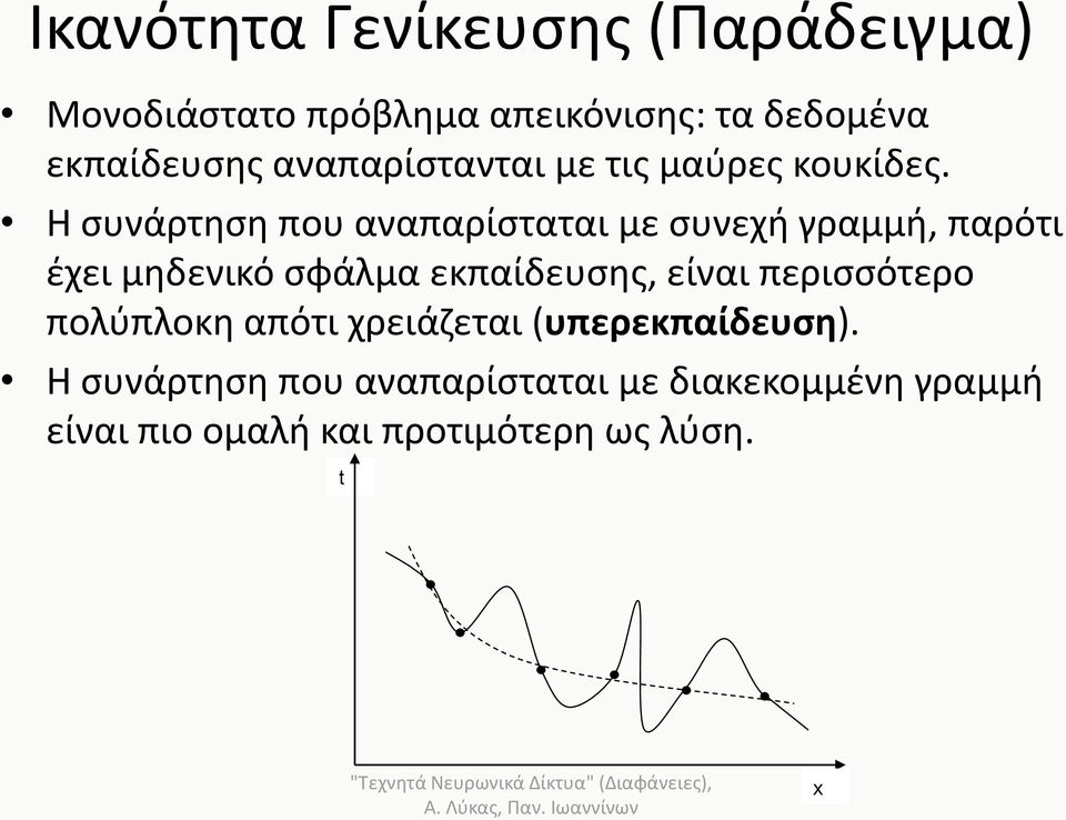 Η συνάρτηση που αναπαρίσταται με συνεχή γραμμή, παρότι έχει μηδενικό σφάλμα εκπαίδευσης, είναι