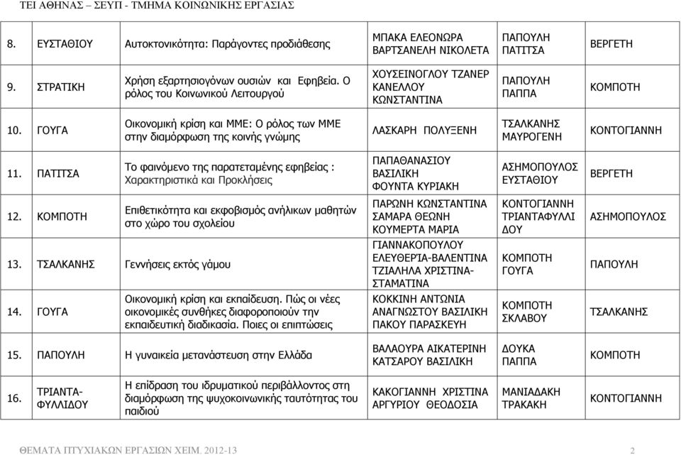 Το φαινόμενο της παρατεταμένης εφηβείας : Χαρακτηριστικά και Προκλήσεις ΠΑΠΑΘΑΝΑΣΙΟΥ ΒΑΣΙΛΙΚΗ ΦΟΥΝΤΑ ΚΥΡΙΑΚΗ 12.