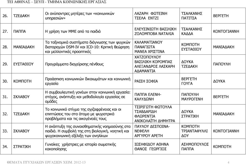 Προγράμματα διαχείρισης πένθους ΧΑΤΖΟΠΟΥΛΟΥ ΒΑΣΙΛΙΚΗ ΚΟΡΟΜΠΑΣ ΑΛΕΞΑΝΔΡΟΣ ΛΑΣΚΑΡΗ ΑΔΑΜΑΝΤΙΑ 30. Προάσπιση κοινωνικών δικαιωμάτων και κοινωνική εργασία ΡΑΙΣΗ ΣΟΦΙΑ 31.