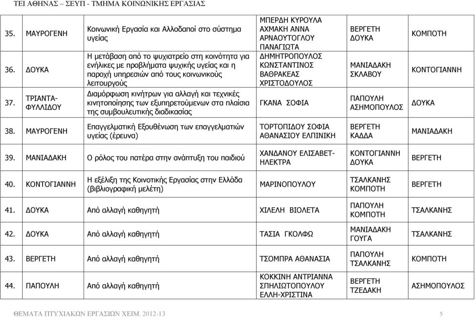 λειτουργούς Διαμόρφωση κινήτρων για αλλαγή και τεχνικές κινητοποίησης των εξυπηρετούμενων στα πλαίσια της συμβουλευτικής διαδικασίας ΜΠΕΡΔΗ ΚΥΡΟΥΛΑ ΑΧΜΑΚΗ ΑΝΝΑ ΑΡΝΑΟΥΤΟΓΛΟΥ ΠΑΝΑΓΙΩΤΑ ΔΗΜΗΤΡΟΠΟΥΛΟΣ