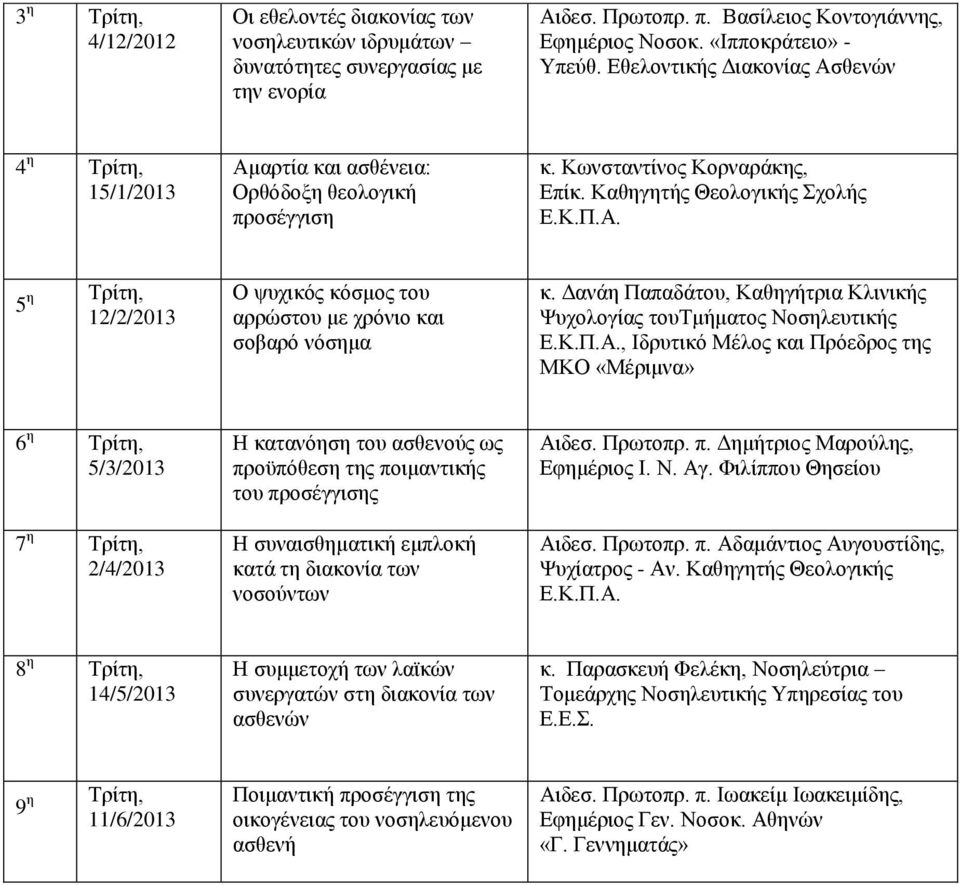Δανάη Παπαδάτου, Καθηγήτρια Κλινικής Ψυχολογίας τουτμήματος Νοσηλευτικής Ε.Κ.Π.Α.