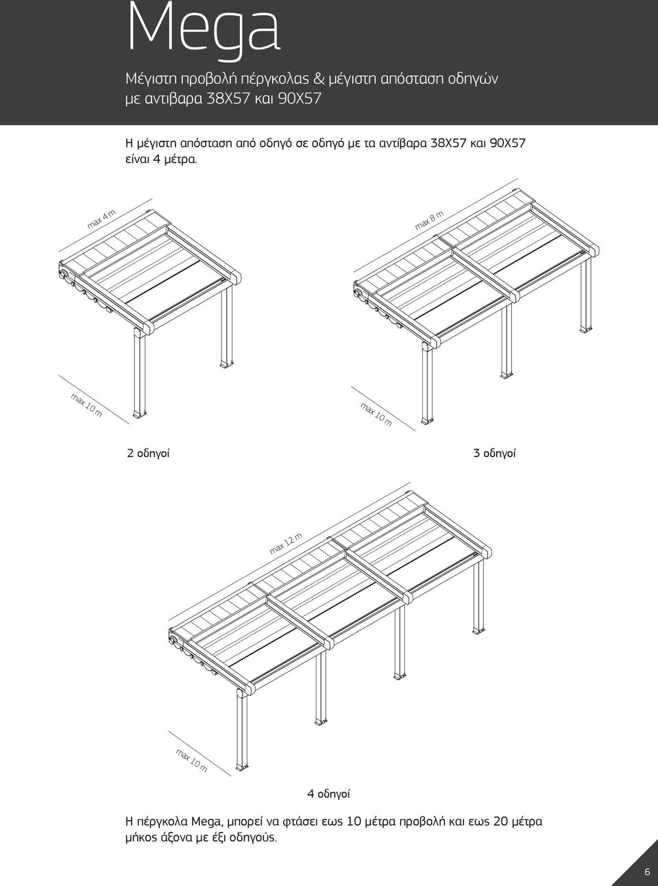 max 4 m max 8 m max 10 m max 10 m 2 οδηγοί 3 οδηγοί max 12 m max 10 m 4 οδηγοί Η