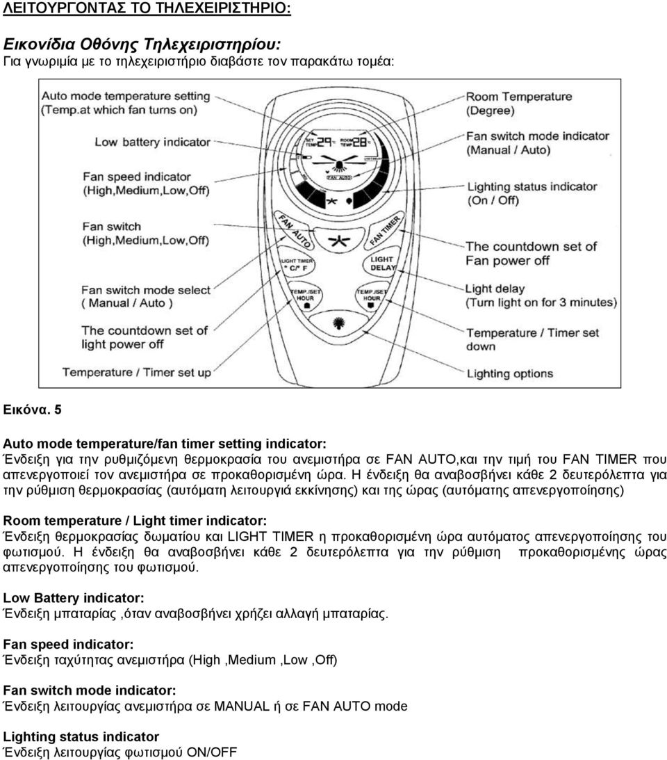 ώρα. Η ένδειξη θα αναβοσβήνει κάθε 2 δευτερόλεπτα για την ρύθμιση θερμοκρασίας (αυτόματη λειτουργιά εκκίνησης) και της ώρας (αυτόματης απενεργοποίησης) Room temperature / Light timer indicator: