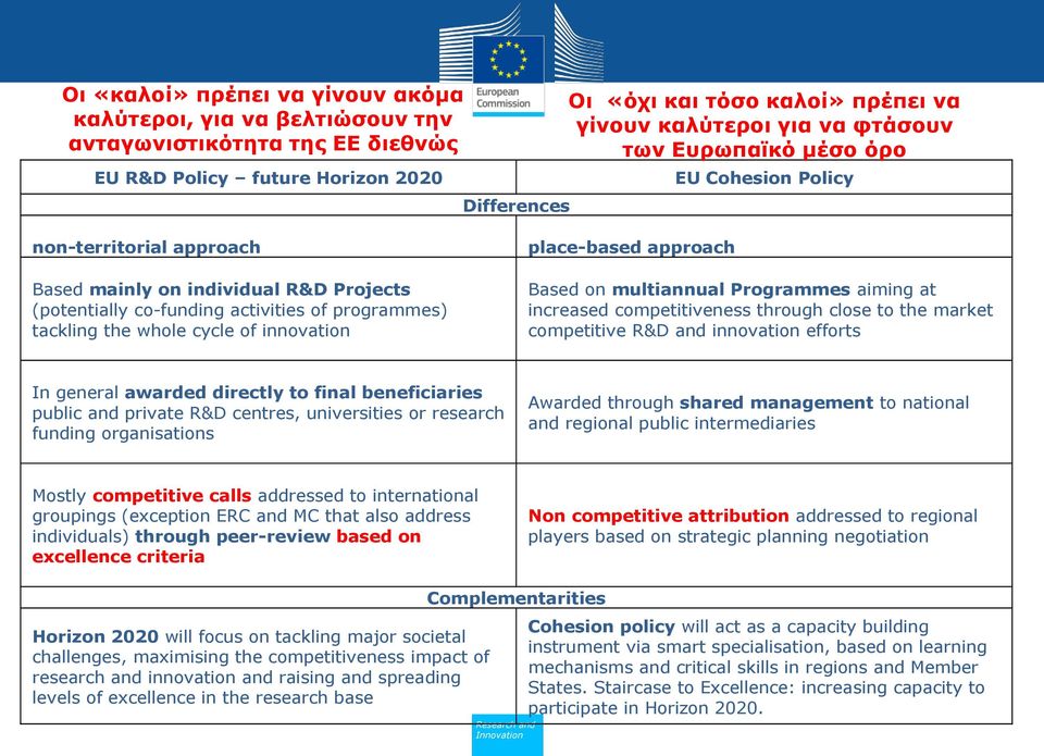 innovation place-based approach Based on multiannual Programmes aiming at increased competitiveness through close to the market competitive R&D and innovation efforts In general awarded directly to