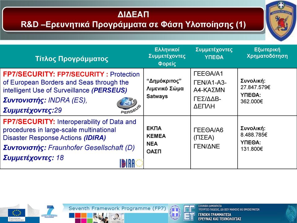 Ληκεληθό ώκα Satways ΓΔΔΘΑ/Α1 ΓΔΝ/A1-A3- A4-ΚΑΣΜΝ ΓΔΣ/ΓΓΒ- ΓΔΠΛΗ πλνιηθή: 27.847.579 ΤΠΔΘΑ: 362.