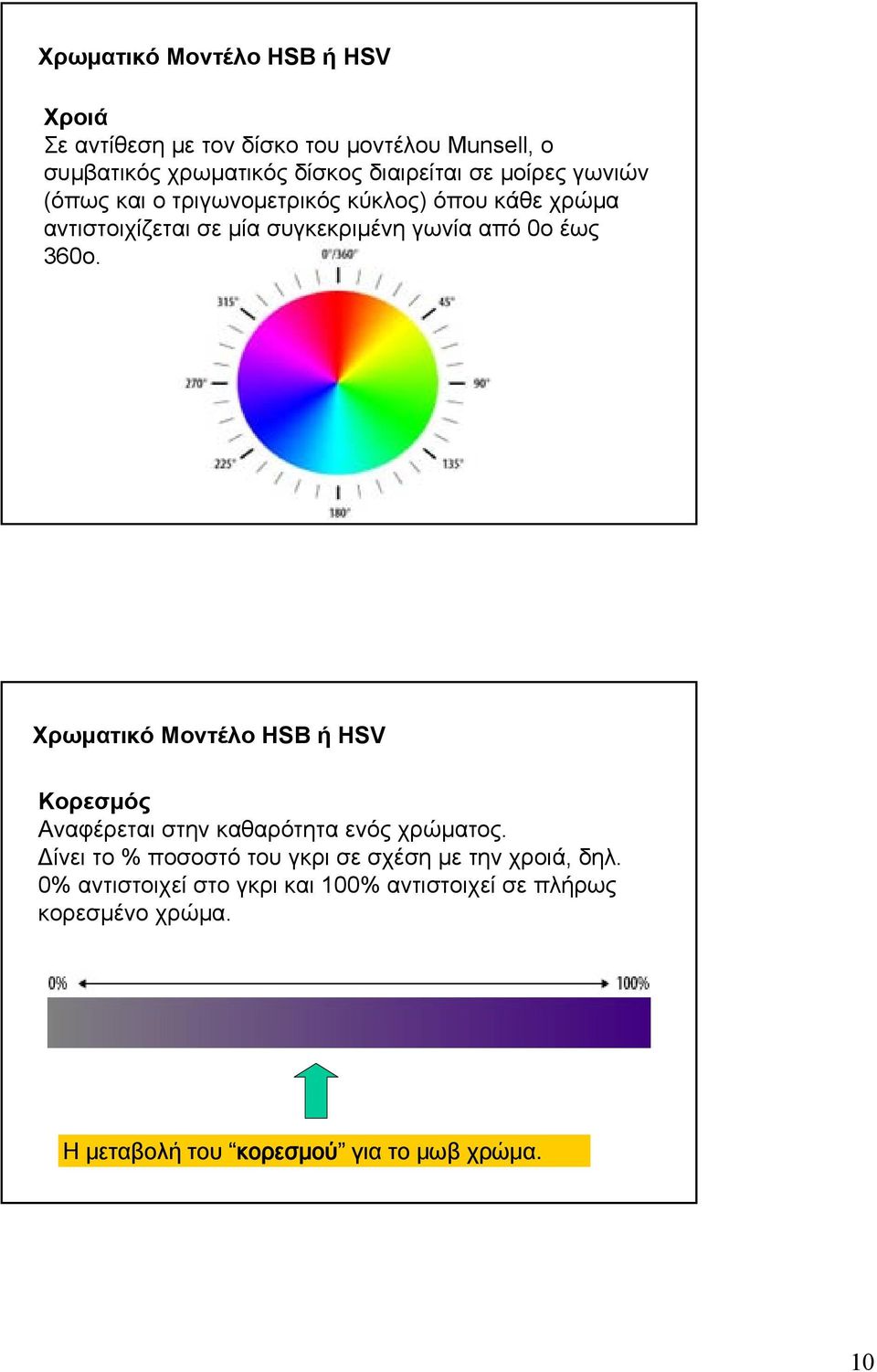 360ο. Χρωματικό Μοντέλο HSB ή HSV Κορεσμός Αναφέρεται στην καθαρότητα ενός χρώματος.