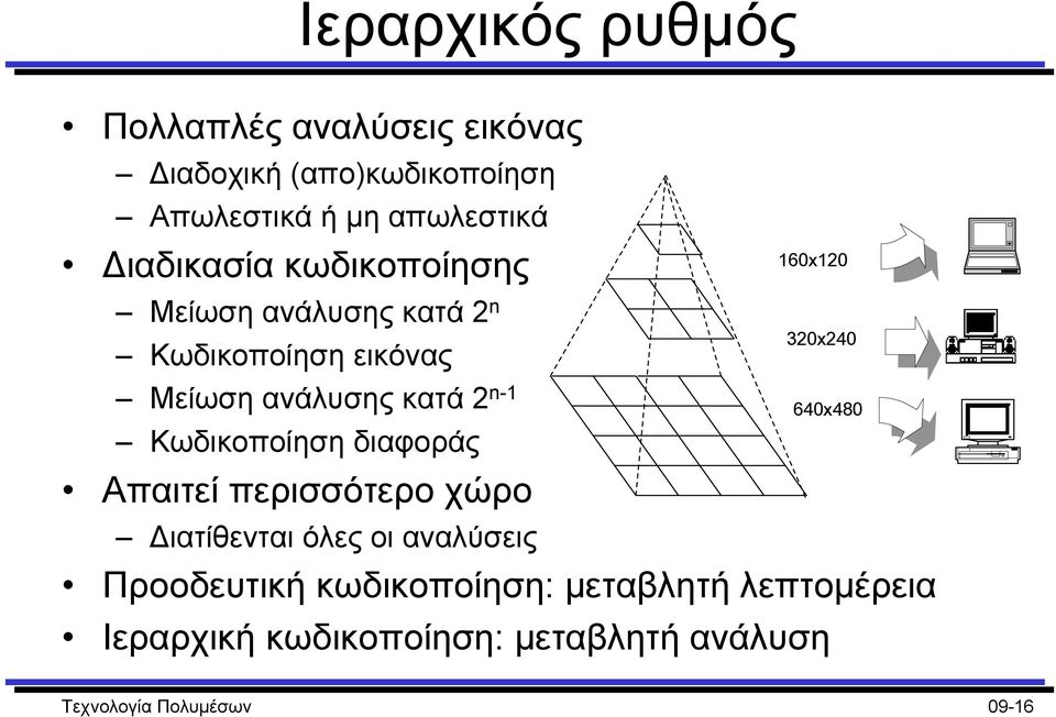 Κωδικοποίηση διαφοράς Απαιτεί περισσότερο χώρο ιατίθενται όλες οι αναλύσεις 160x120 320x240 640x480