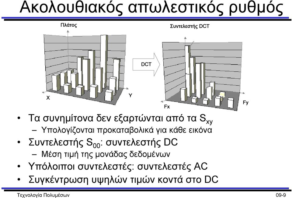 εικόνα Συντελεστής S 00 : συντελεστής DC Μέση τιµή της µονάδας δεδοµένων