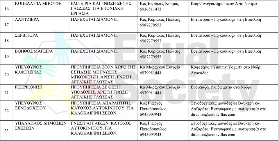 Κος Κυριάκος Πολίτης Καφέ/αναψυκτήριο στον Άγιο Νικήτα 20 21 22 ΥΠΕΥΘΥΝΟΣ ΚΑΦΕΤΕΡΙΑΣ ΥΠΕΥΘΥΝΟΣ ΞΕΝΟΔΟΧΕΙΟΥ ΠΡΟΥΠΗΡΕΣΙΑ ΣΤΟΝ ΧΩΡΟ ΤΗΣ ΕΣΤΙΑΣΗΣ ΜΕ ΓΝΩΣΗΣ ΜΠΟΥΦΕΤΖΗ.