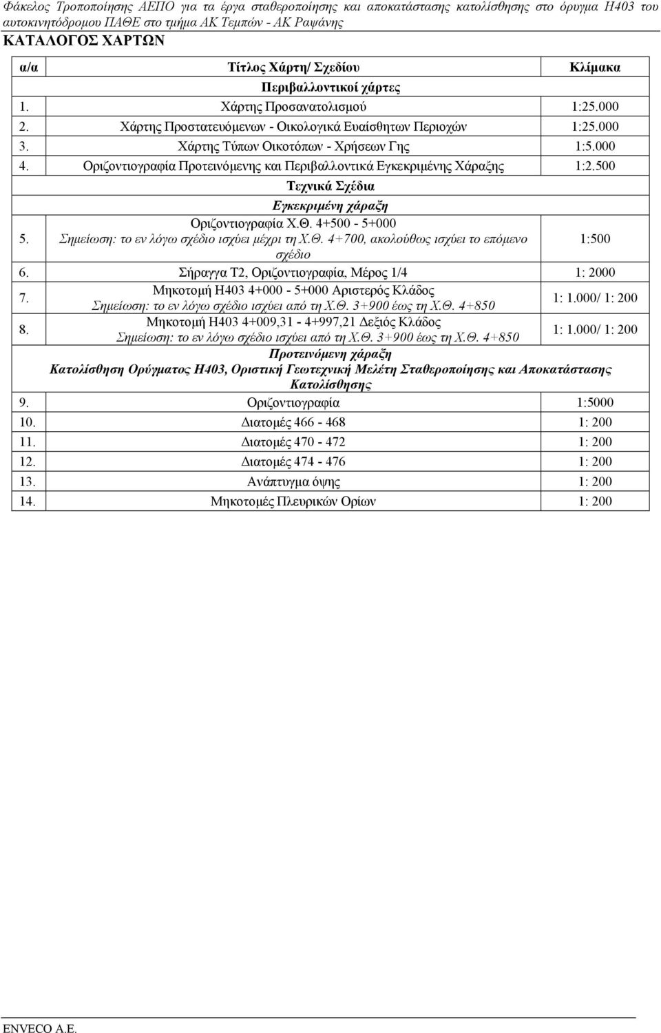 4+500-5+000 Σημείωση: το εν λόγω σχέδιο ισχύει μέχρι τη Χ.Θ. 4+700, ακολούθως ισχύει το επόμενο 1:500 σχέδιο 6. Σήραγγα Τ2, Οριζοντιογραφία, Μέρος 1/4 1: 2000 7.
