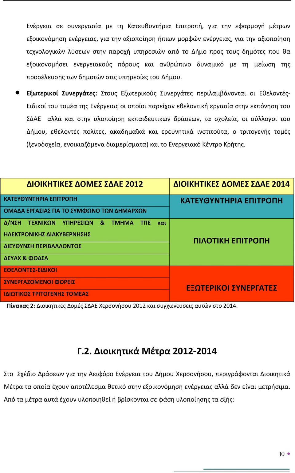 Εξωτερικοί Συνεργάτες: Στους Εξωτερικούς Συνεργάτες περιλαμβάνονται οι Εθελοντές Ειδικοί του τομέα της Ενέργειας οι οποίοι παρείχαν εθελοντική εργασία στην εκπόνηση του ΣΔΑΕ αλλά και στην υλοποίηση