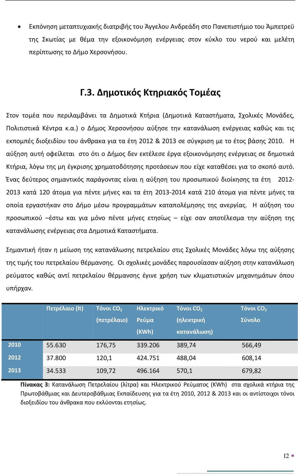 Η αύξηση αυτή οφείλεται στο ότι ο Δήμος δεν εκτέλεσε έργα εξοικονόμησης ενέργειας σε δημοτικά Κτήρια, λόγω της μη έγκρισης χρηματοδότησης προτάσεων που είχε καταθέσει για το σκοπό αυτό.