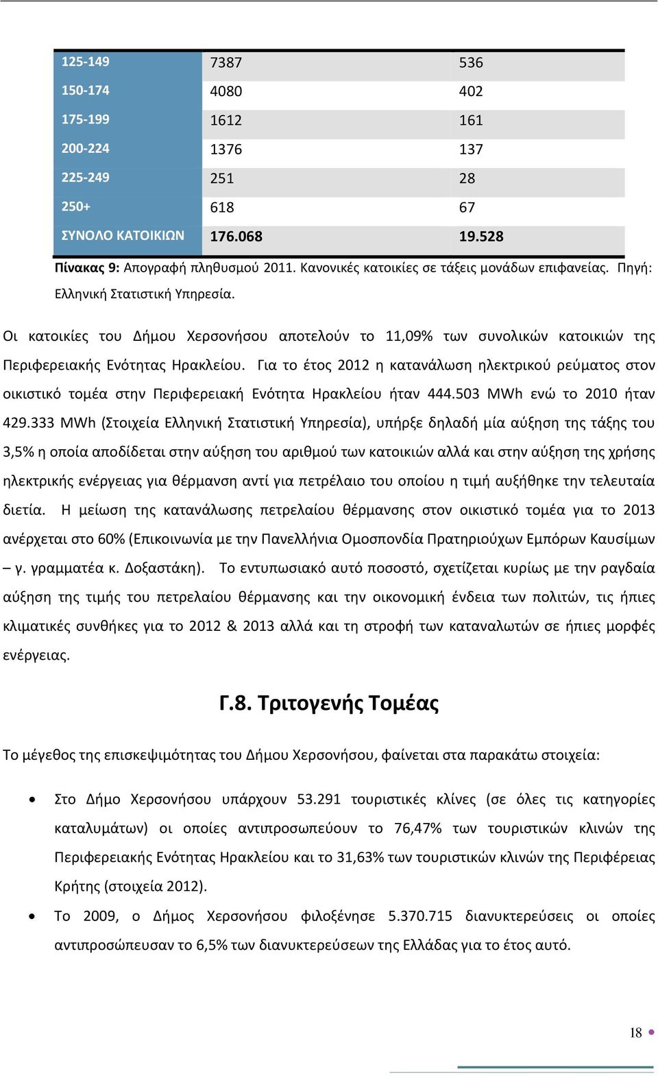Οι κατοικίες του Δήμου Χερσονήσου αποτελούν το 11,09% των συνολικών κατοικιών της Περιφερειακής Ενότητας Ηρακλείου.