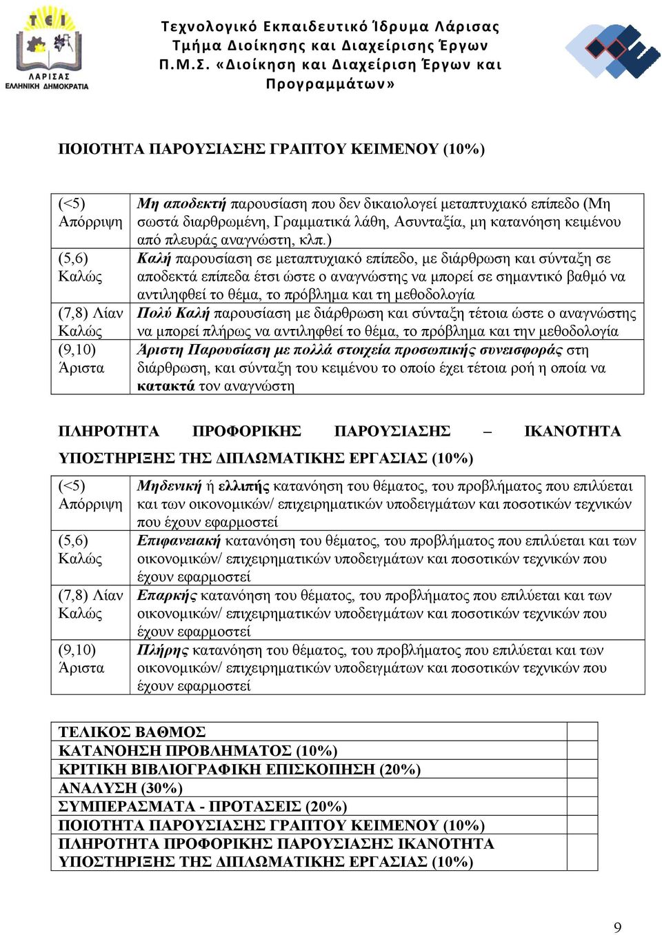 ) Καλή παρουσίαση σε μεταπτυχιακό επίπεδο, με διάρθρωση και σύνταξη σε αποδεκτά επίπεδα έτσι ώστε ο αναγνώστης να μπορεί σε σημαντικό βαθμό να αντιληφθεί το θέμα, το πρόβλημα και τη μεθοδολογία Πολύ