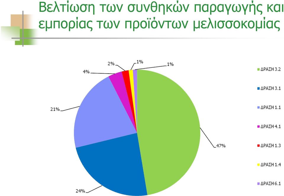 παραγωγής και