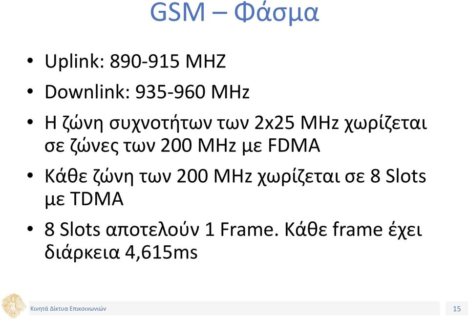 FDMA Κάθε ζώνη των 200 MHz χωρίζεται σε 8 Slots με TDMA 8
